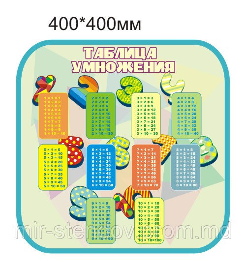 Таблица умножения. Стенд для младших классов, фото 1
