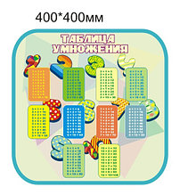 Таблица умножения. Стенд для младших классов