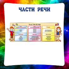 Части речи