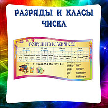 Разряды и классы чисел