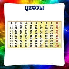 Цифры