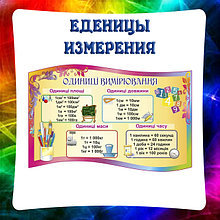 Метрические действия и единицы