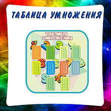 Таблица умножения.